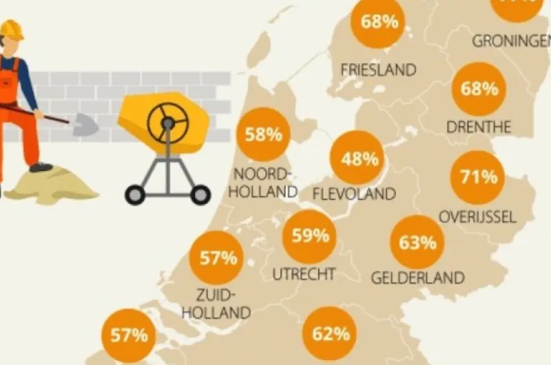 Starters zien huis bouwen als serieus alternatief voor koopwoning
