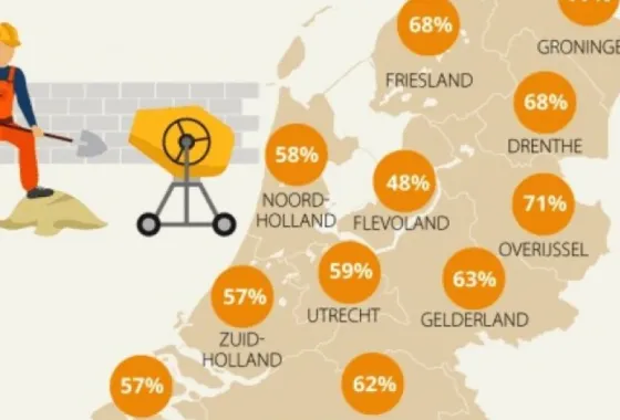 Starters zien huis bouwen als serieus alternatief voor koopwoning